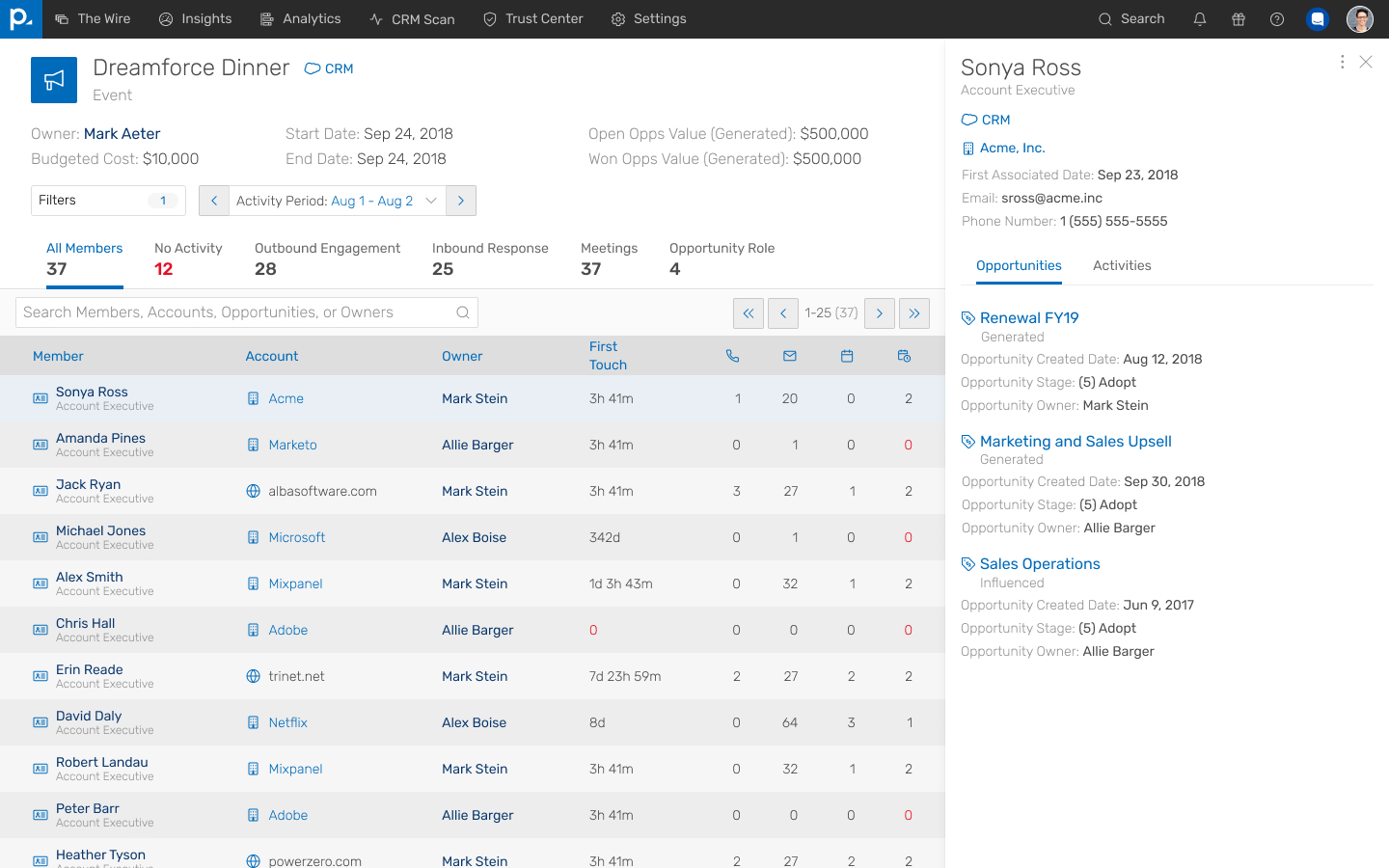 A deep-dive view into what sales opportunities a selected campaign member is involved in